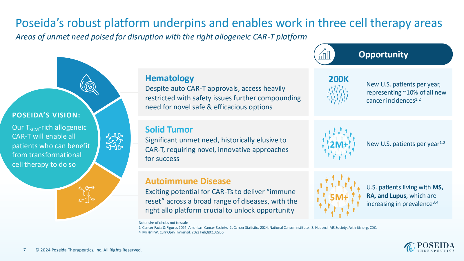 Poseida's robust pla