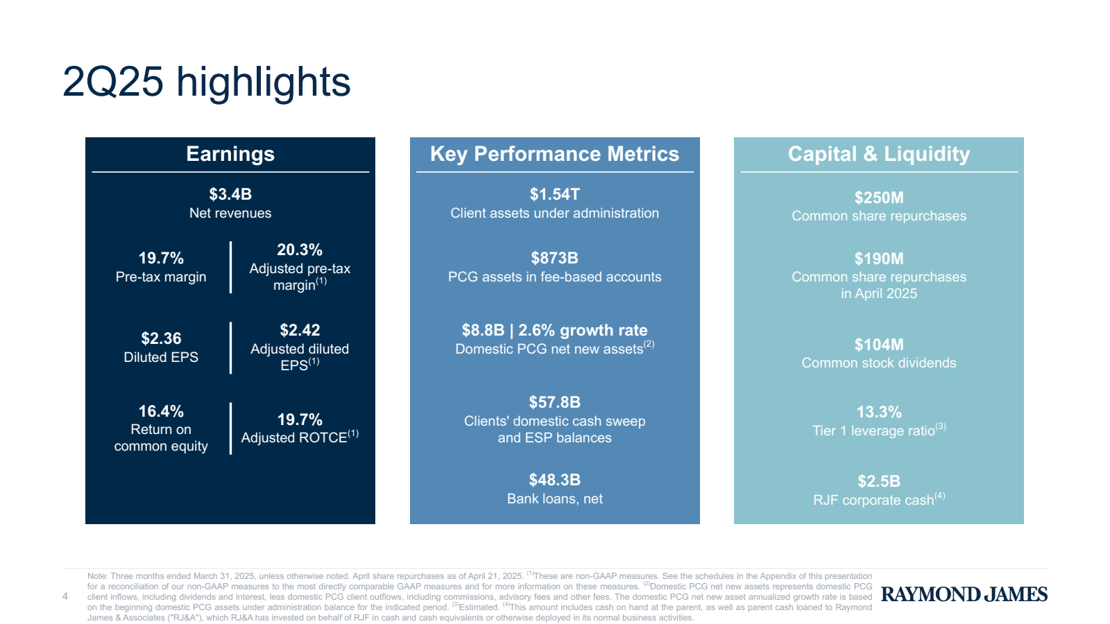 2Q25 highlights
Ea