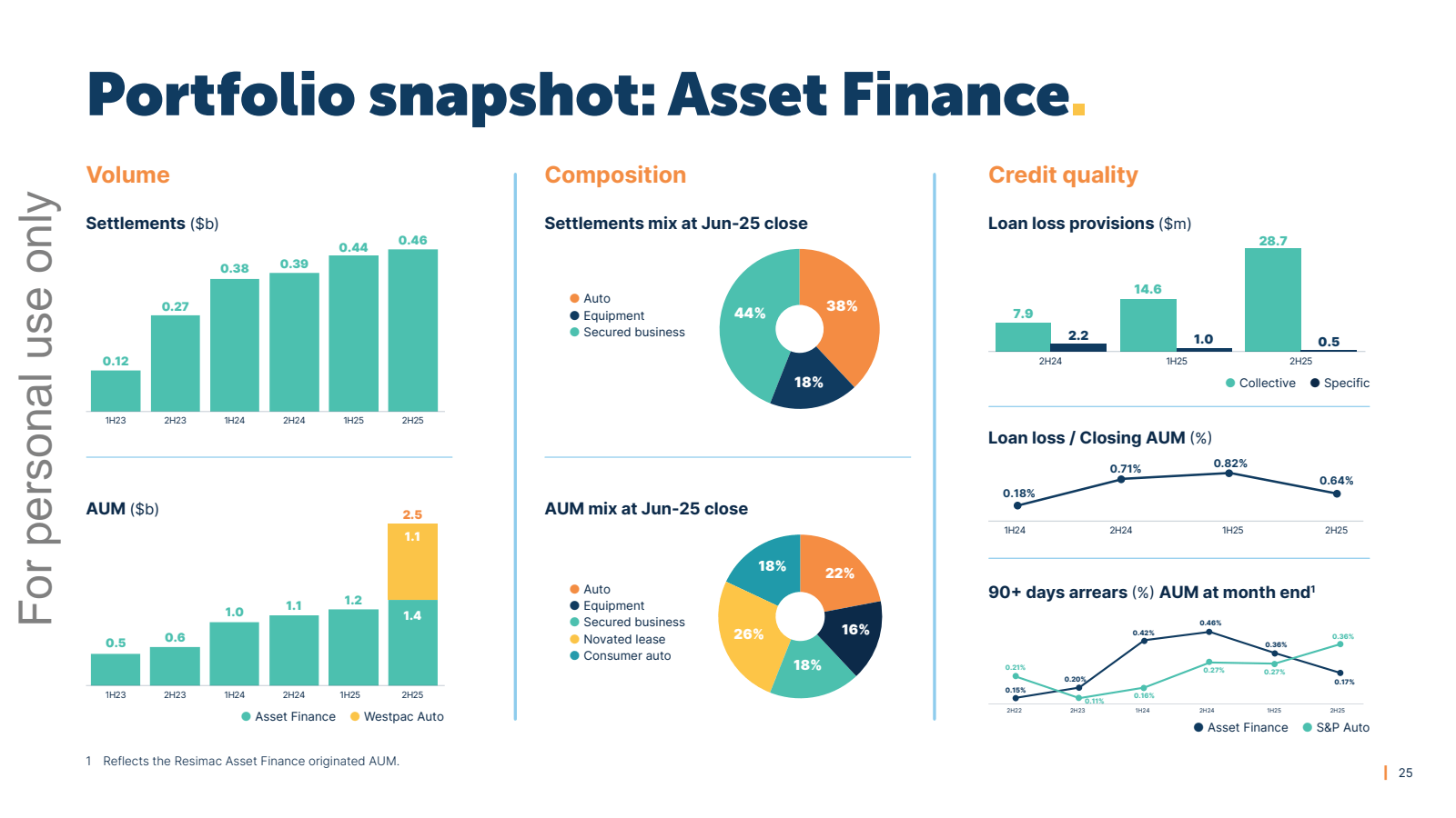 For personal use onl