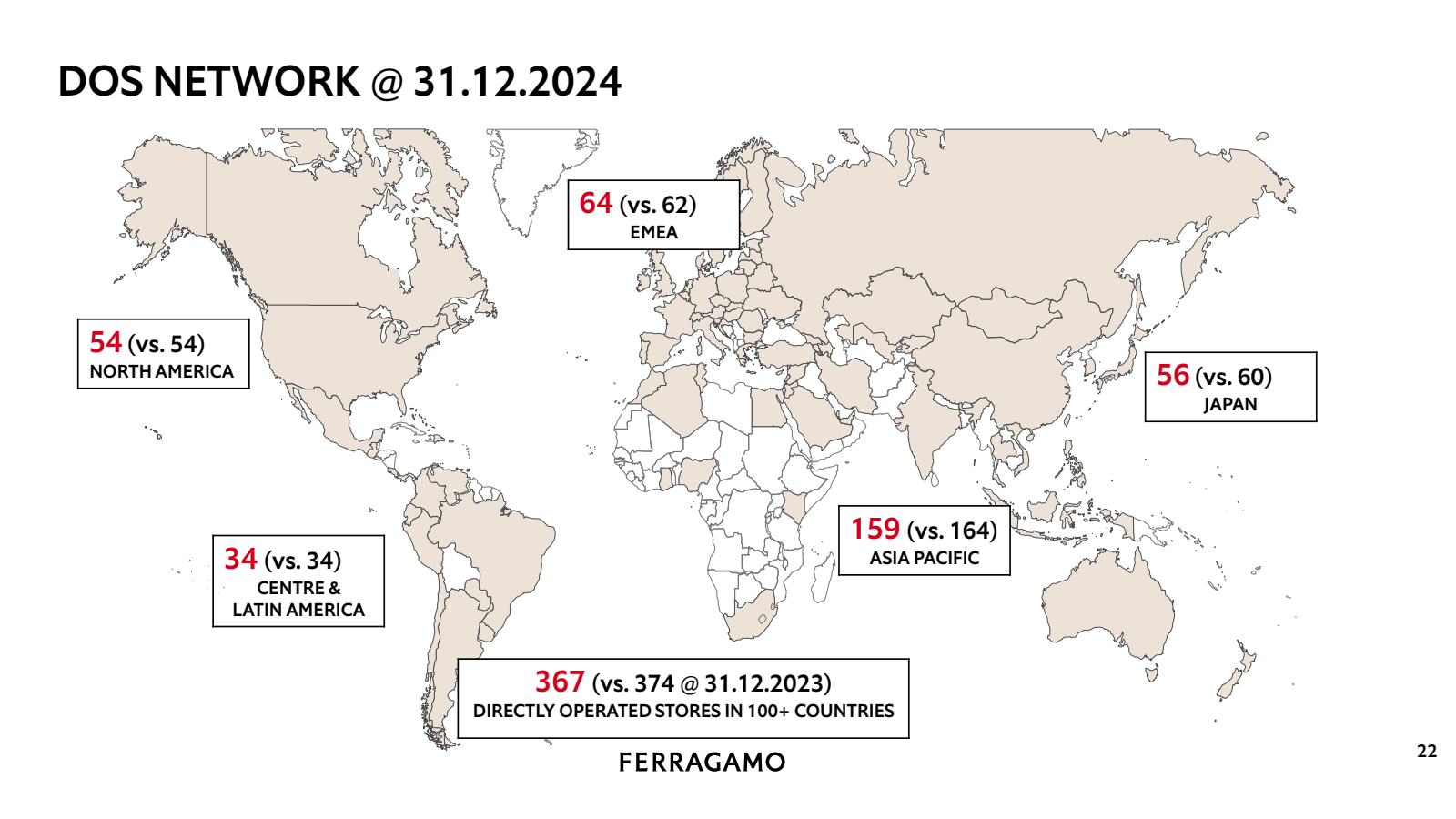 DOS NETWORK @ 31.12.