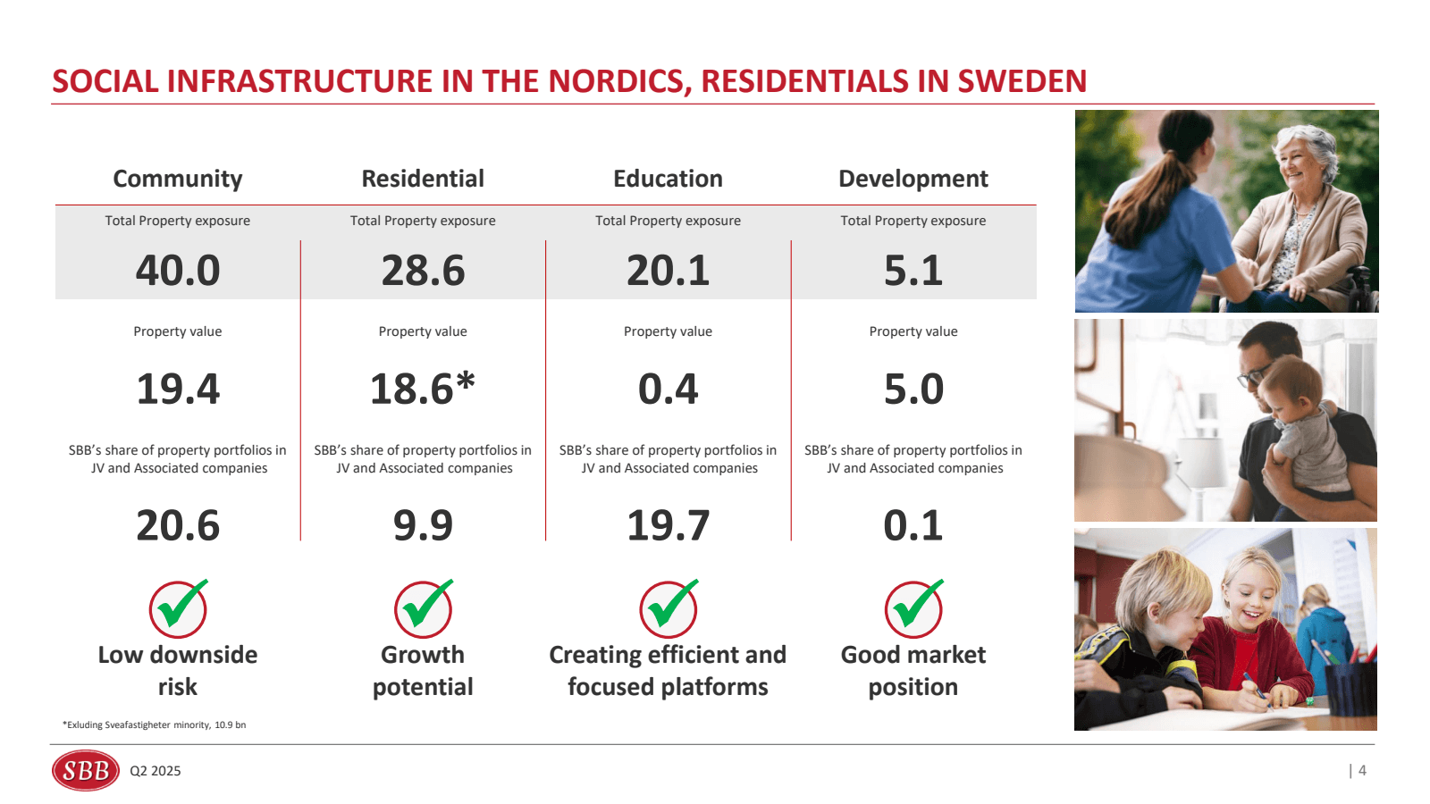 SOCIAL INFRASTRUCTUR