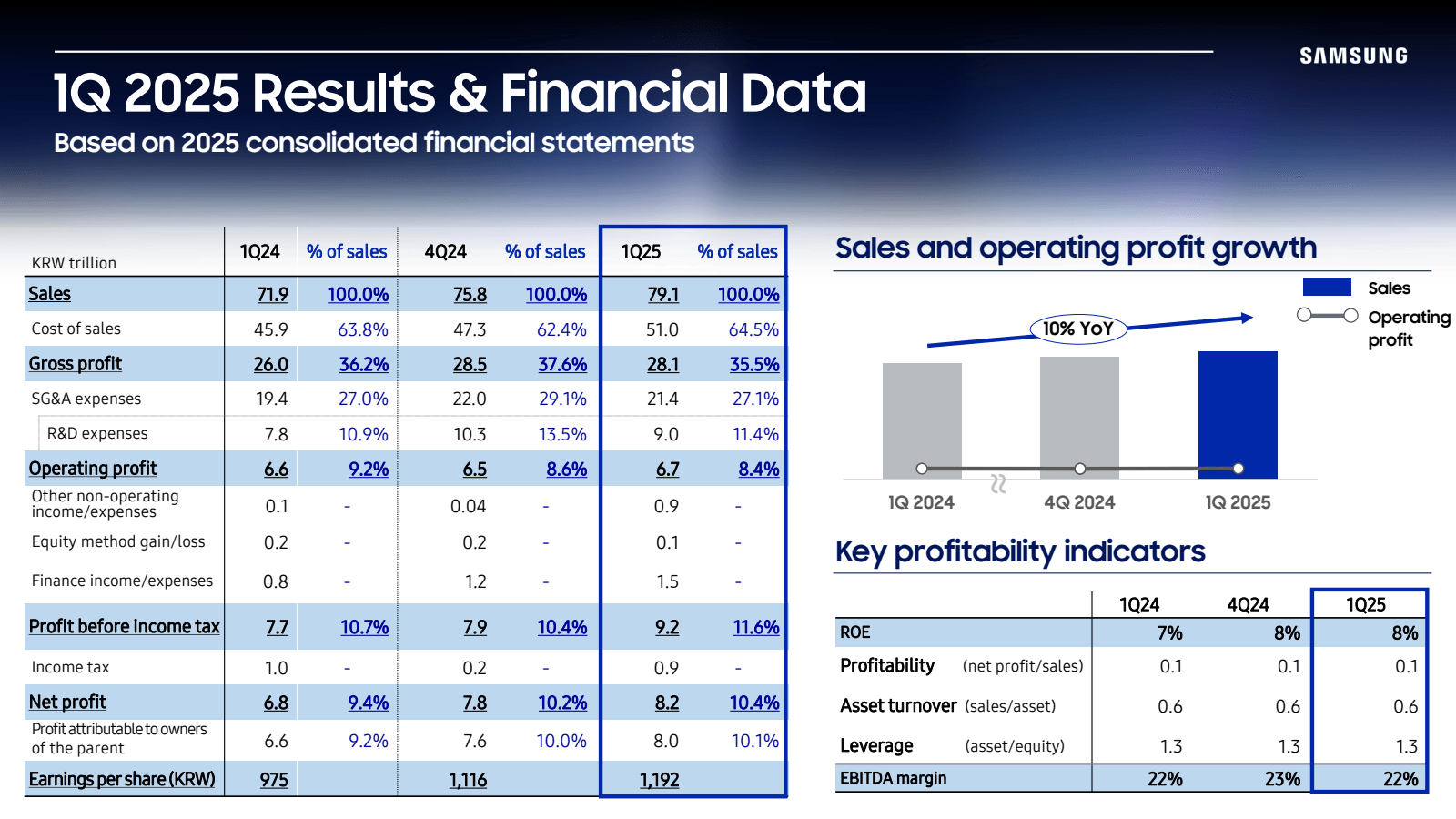 1Q 2025 Results & Fi