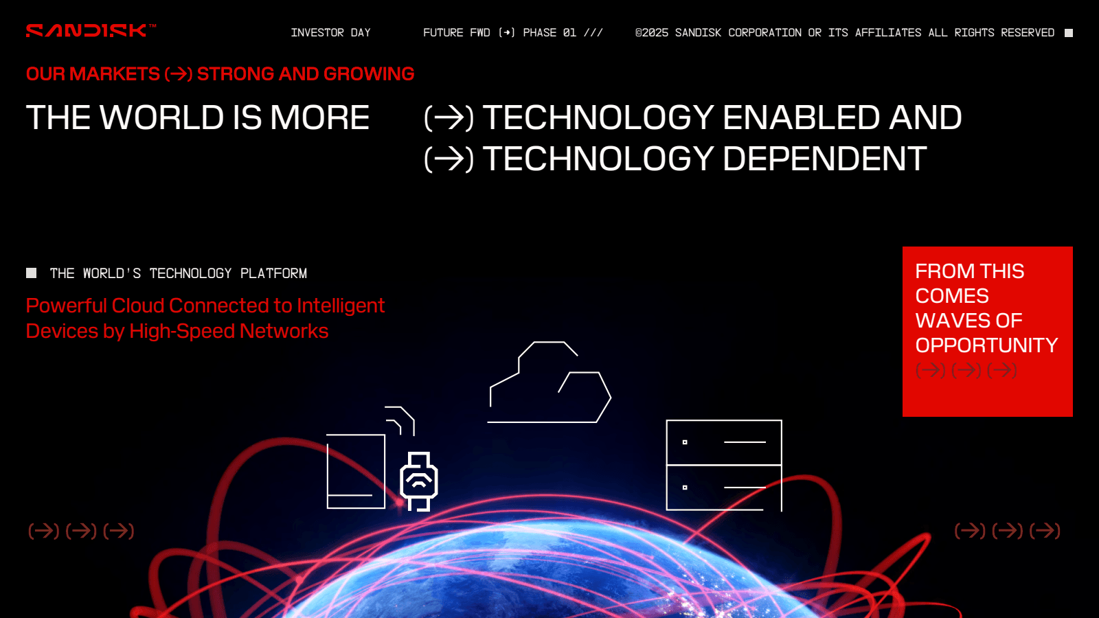 SANDISK ™
INVESTOR