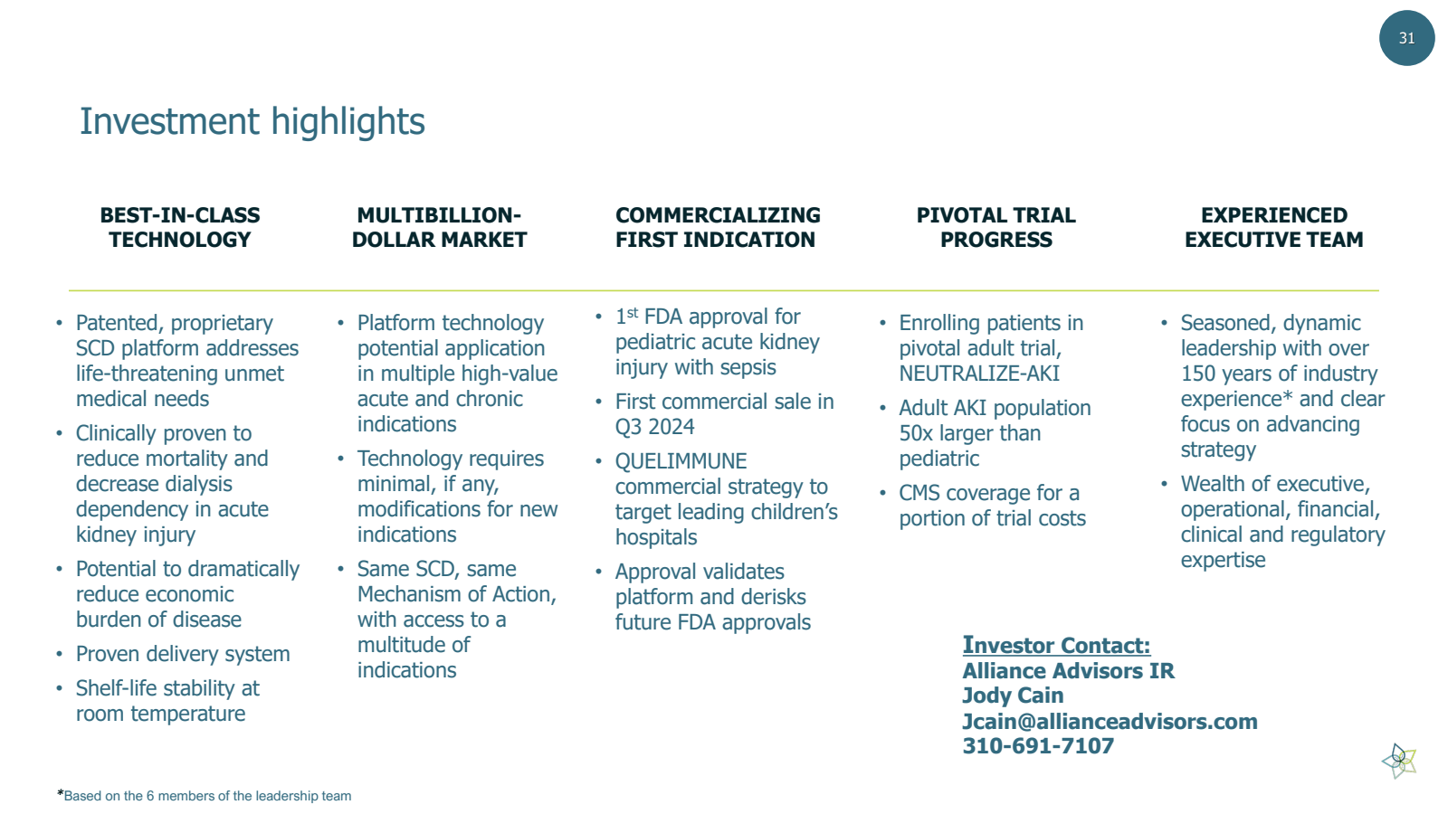 Investment highlight
