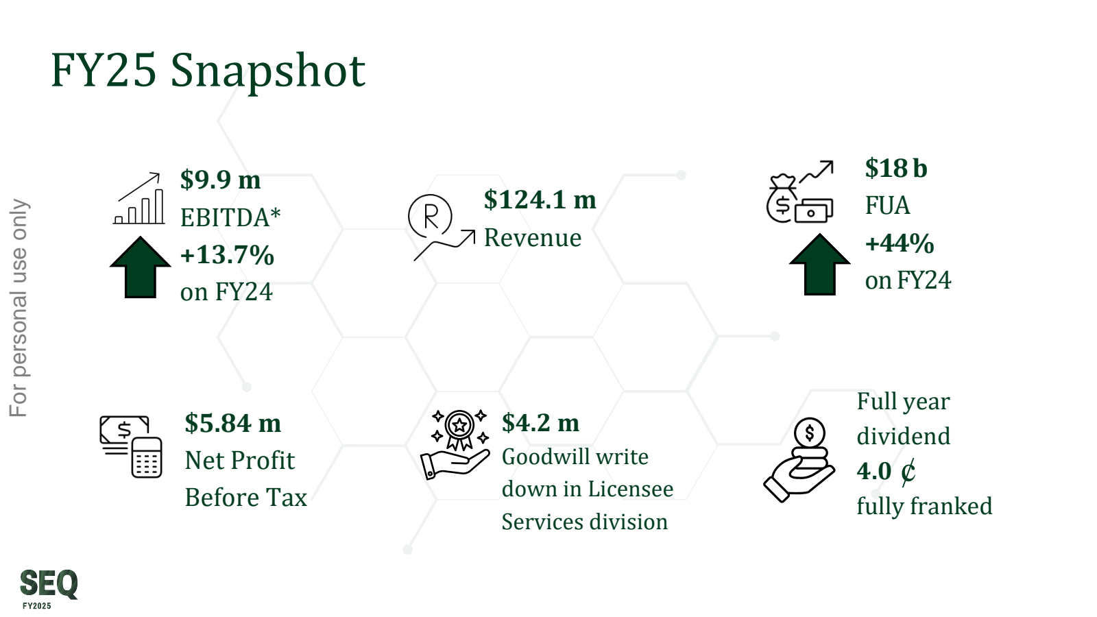 For personal use onl