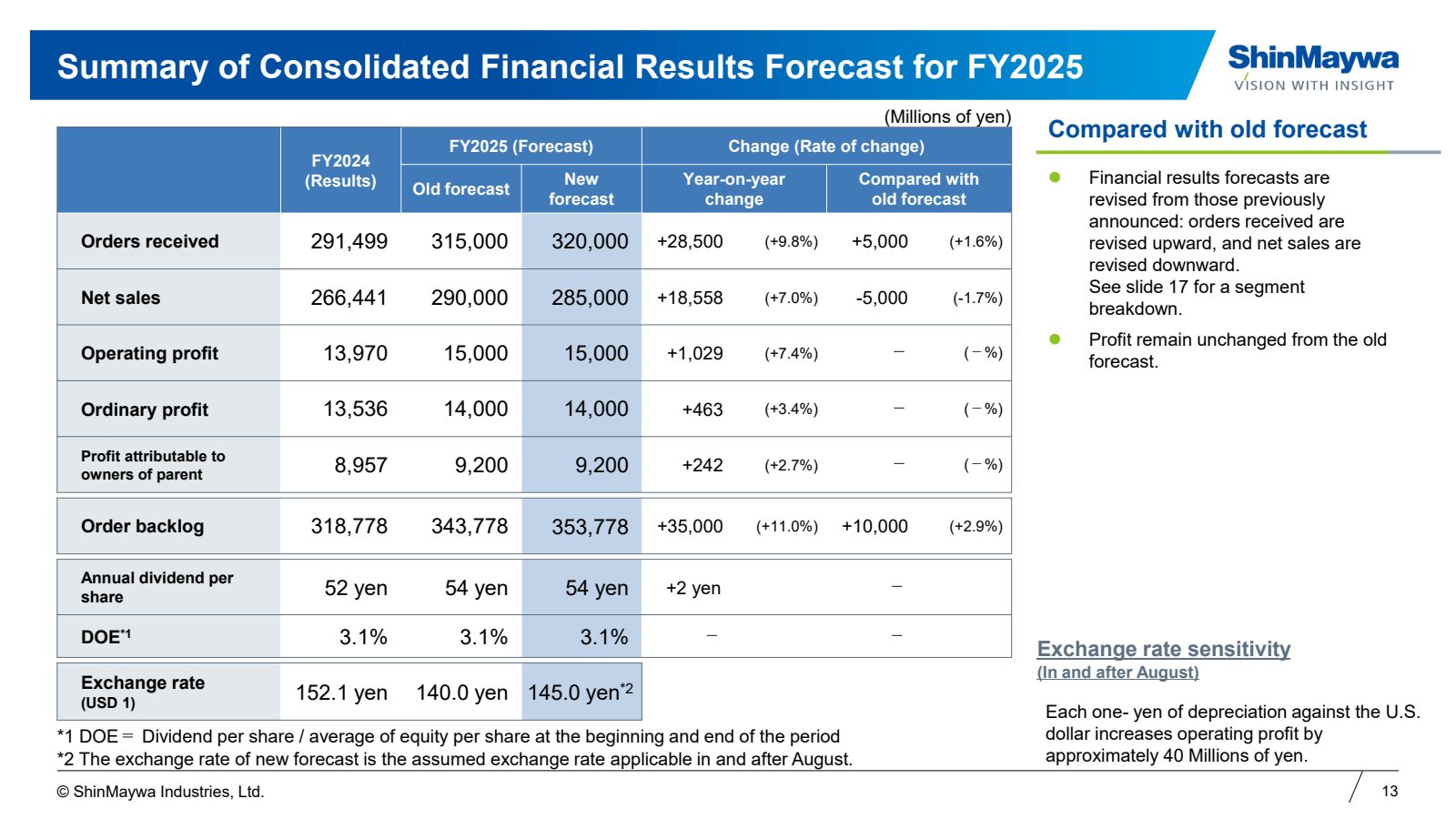 FY2024
( Results )