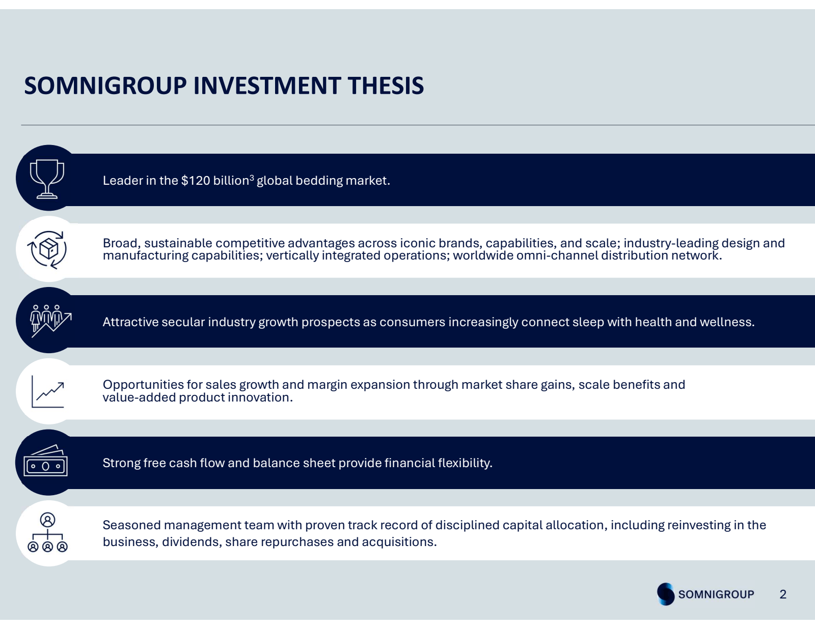 SOMNIGROUP INVESTMEN