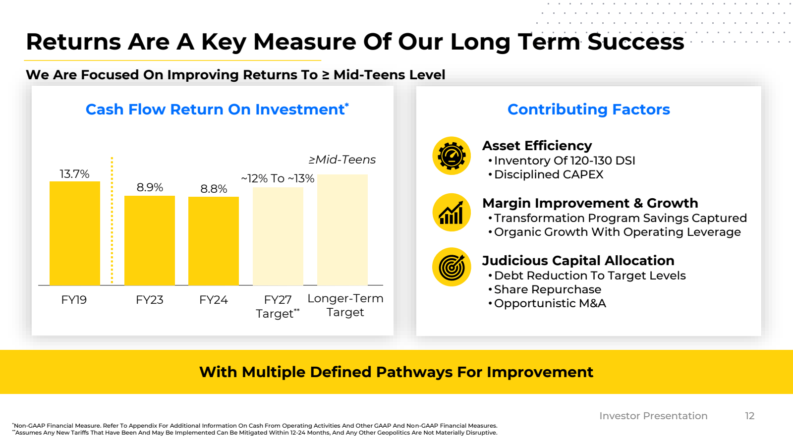 Returns Are A Key Me
