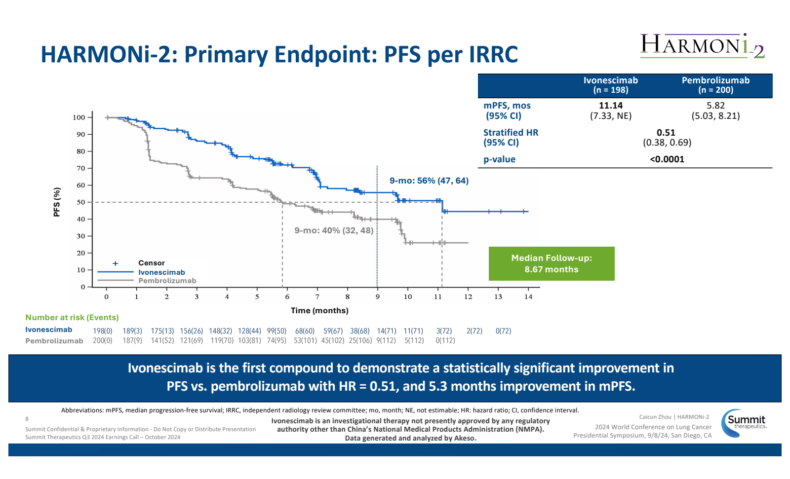 HARMONI - 2 : Primar
