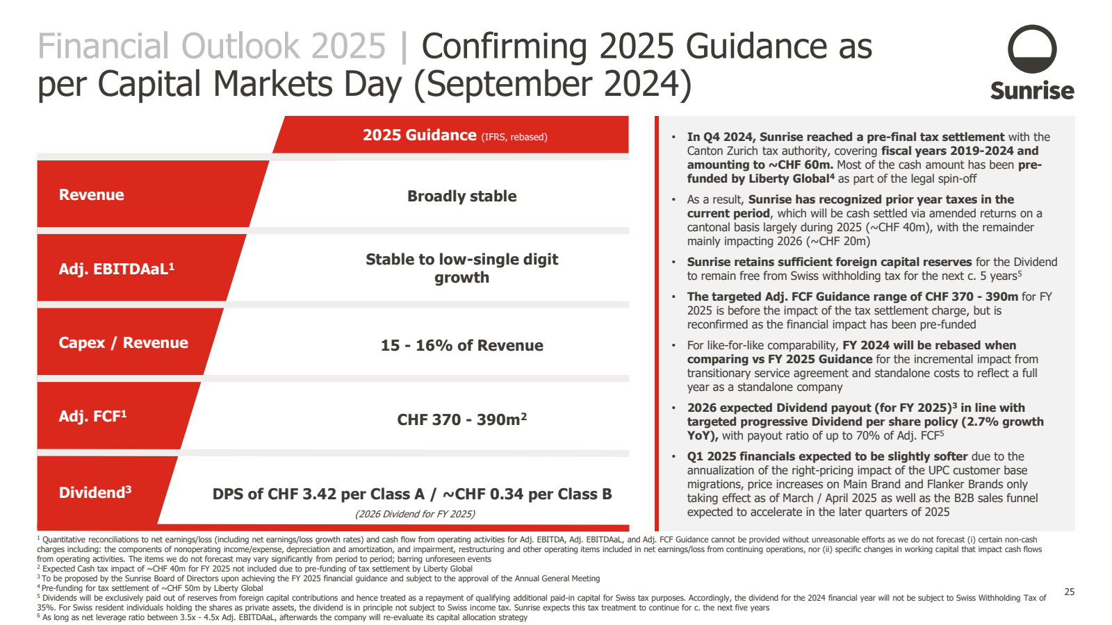 Financial Outlook 20