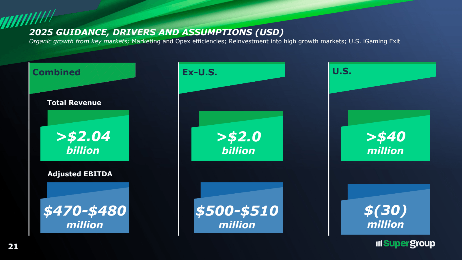 2025 GUIDANCE , DRIV