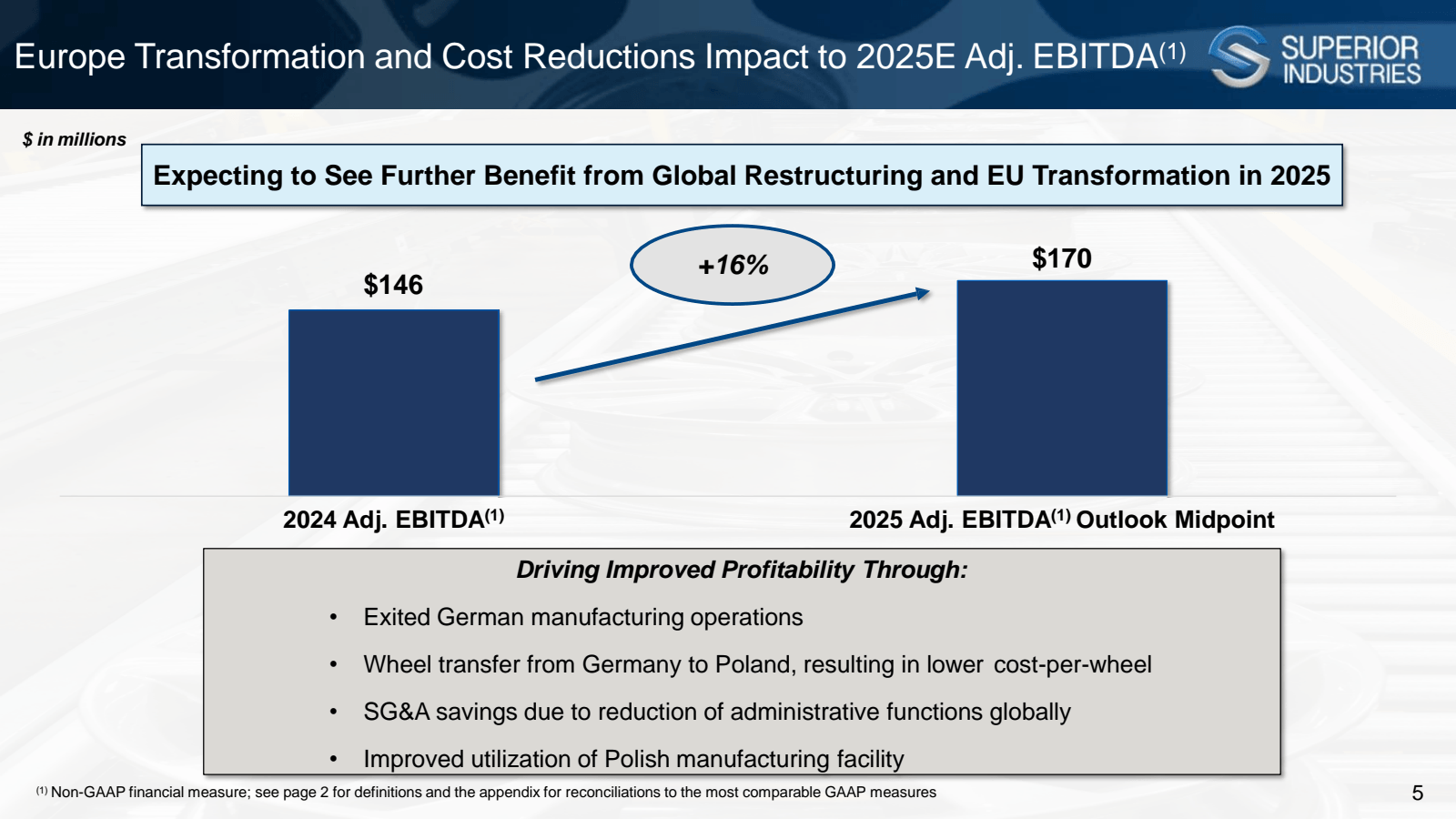 Europe Transformatio