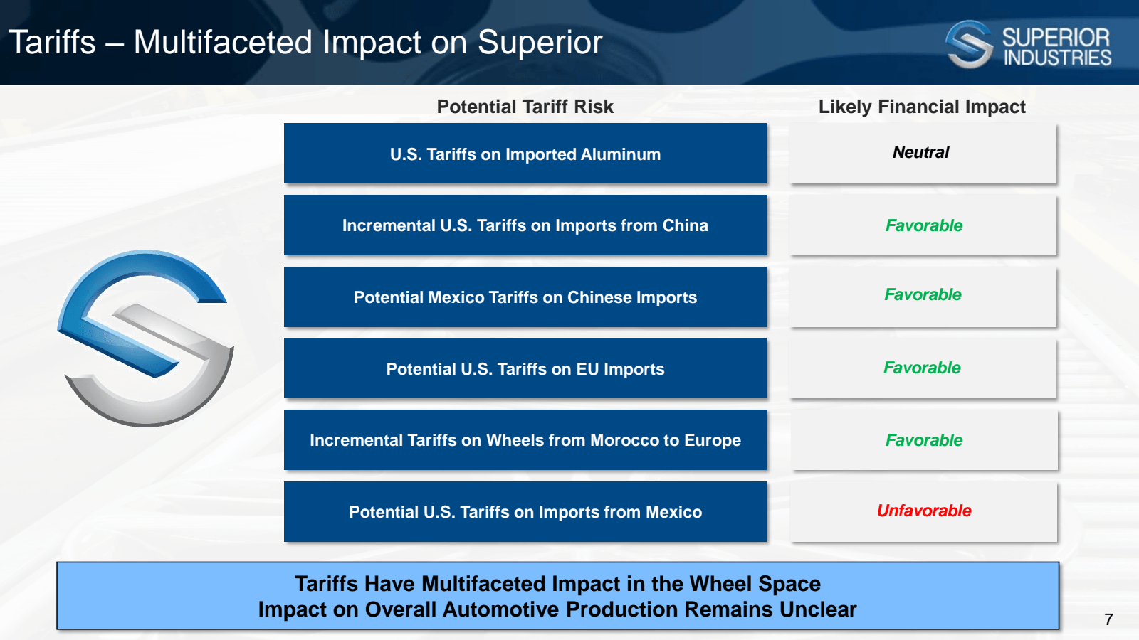 Tariffs - Multifacet