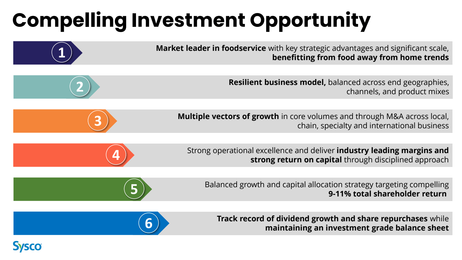 Compelling Investmen