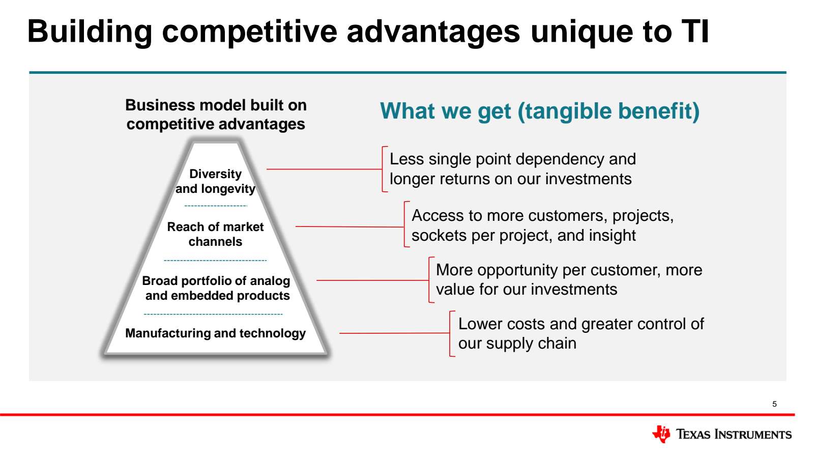 Building competitive