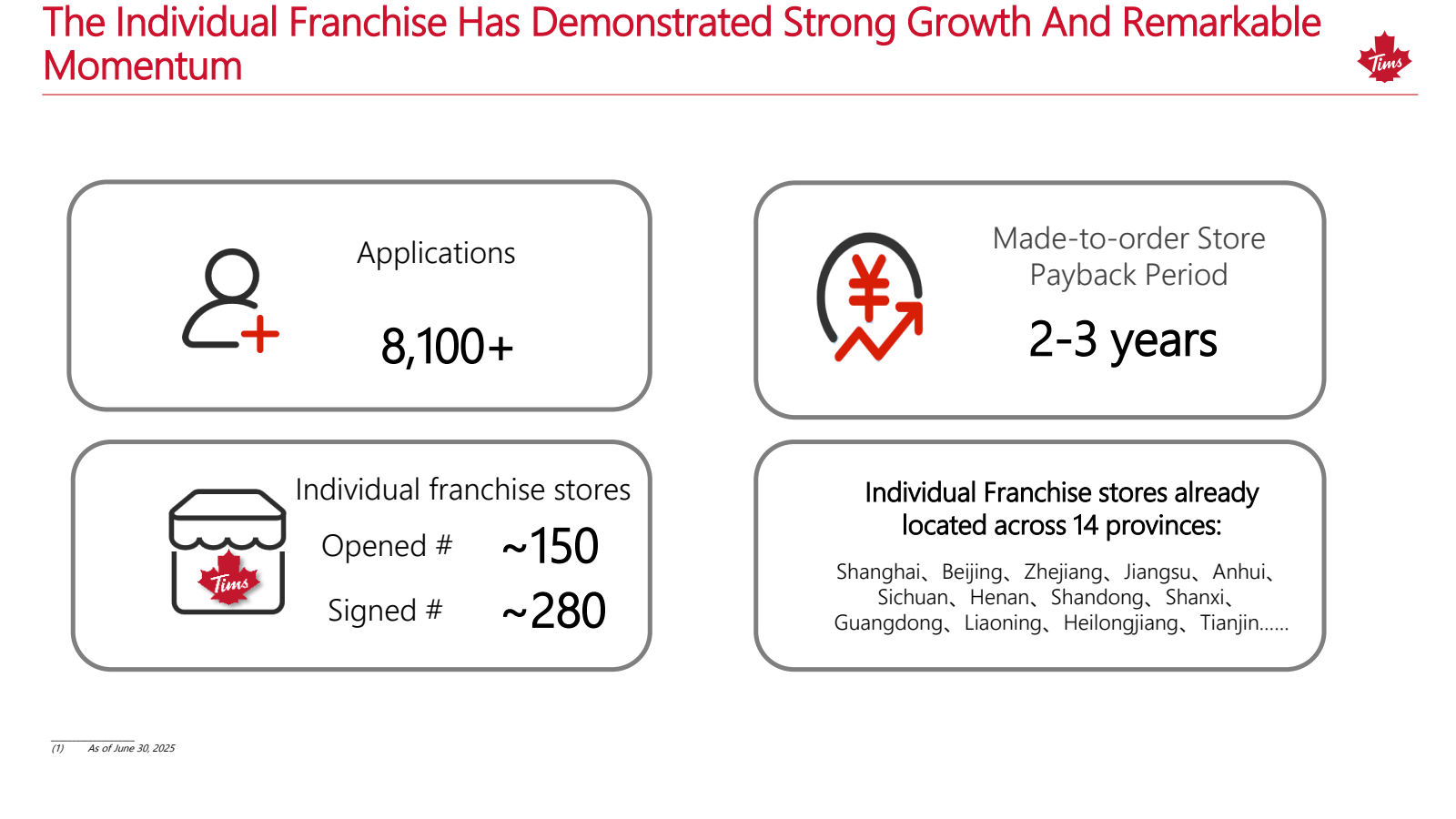 The Individual Franc