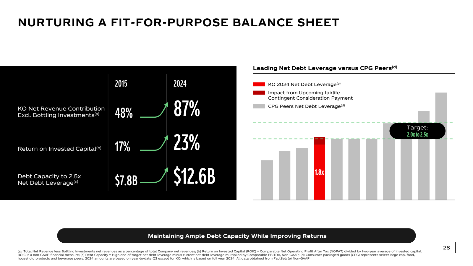 NURTURING A FIT - FO