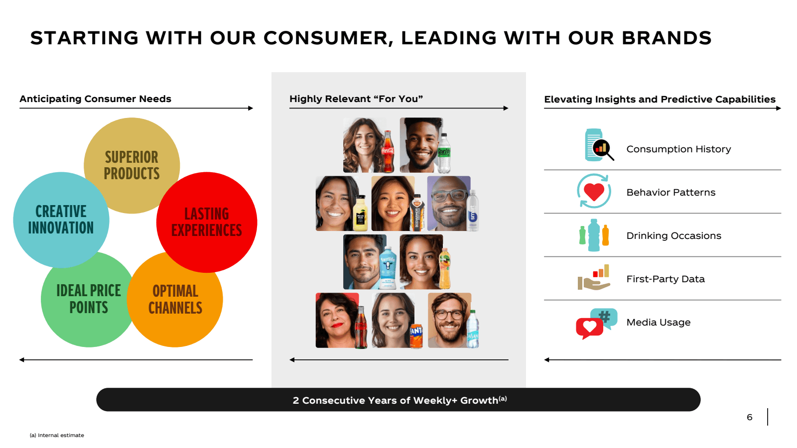 STARTING WITH OUR CO