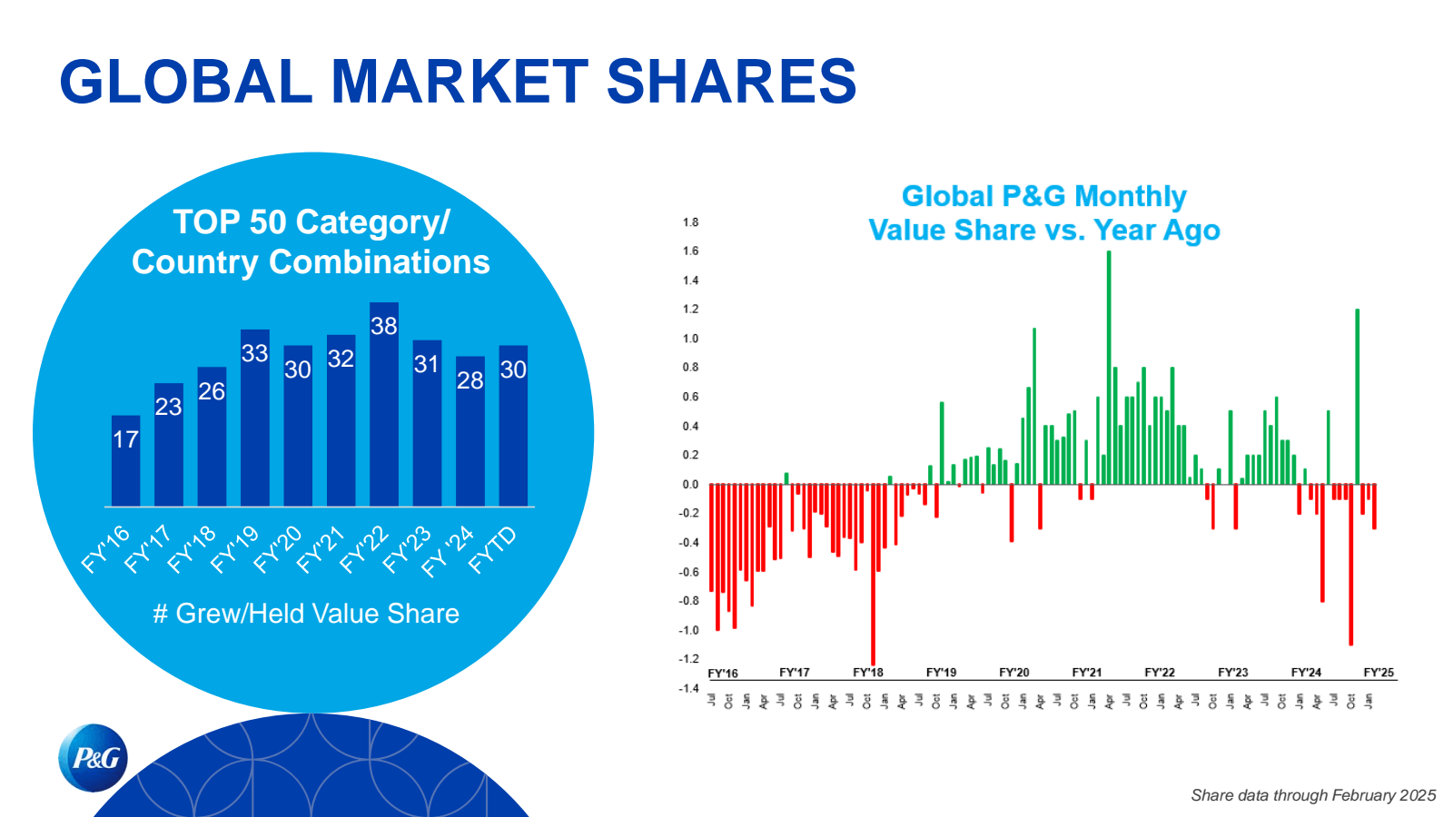 GLOBAL MARKET SHARES