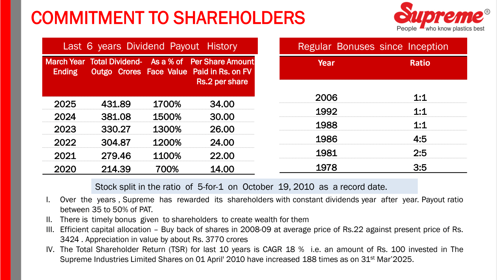 COMMITMENT TO SHAREH