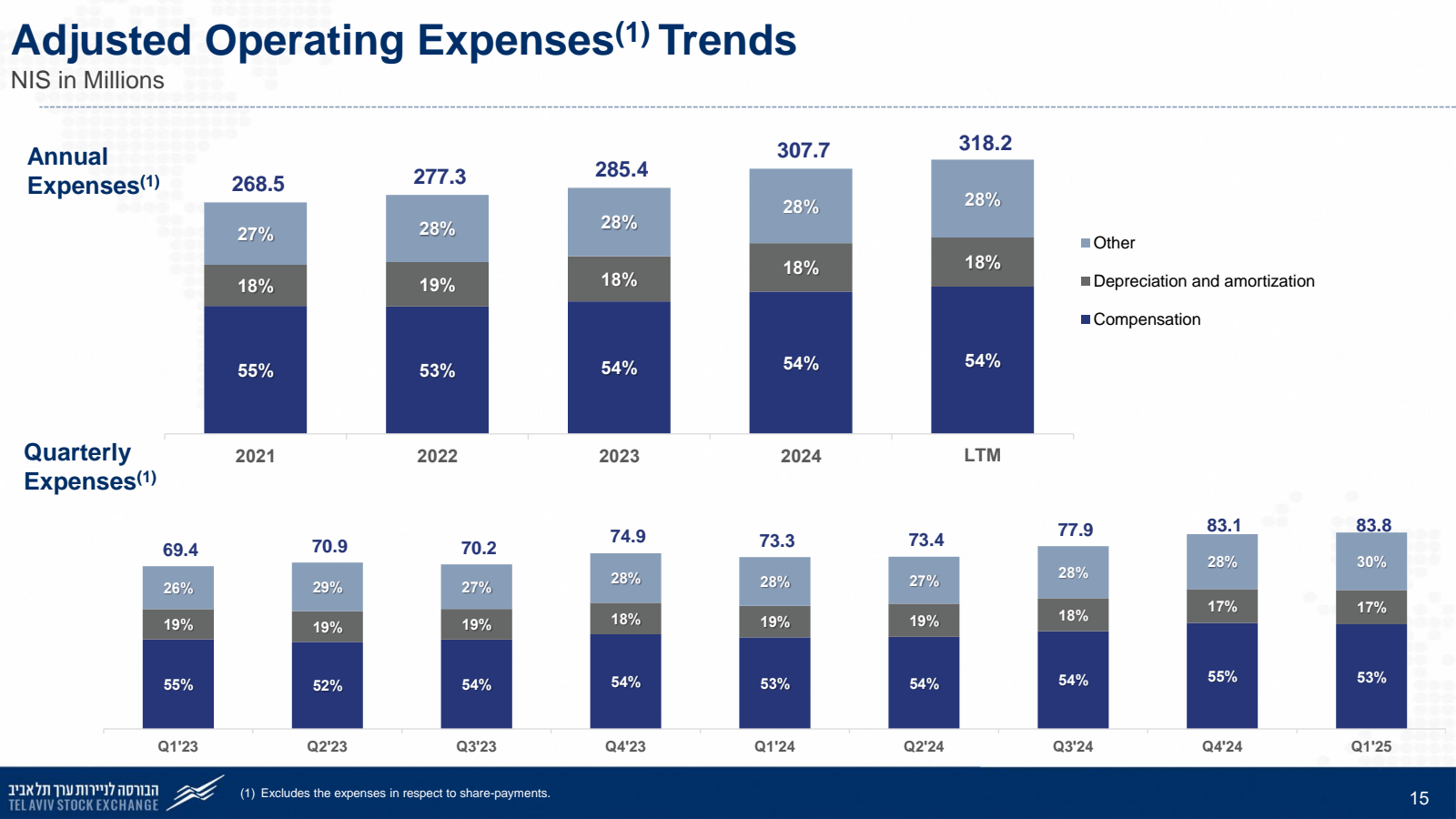 Adjusted Operating E
