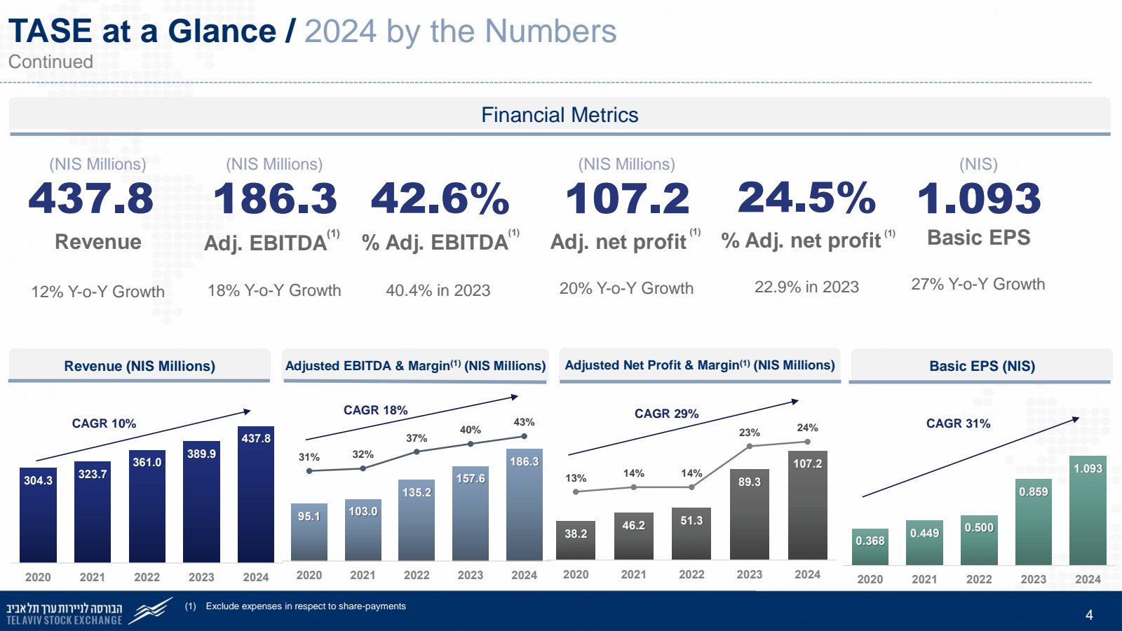 TASE at a Glance / 2