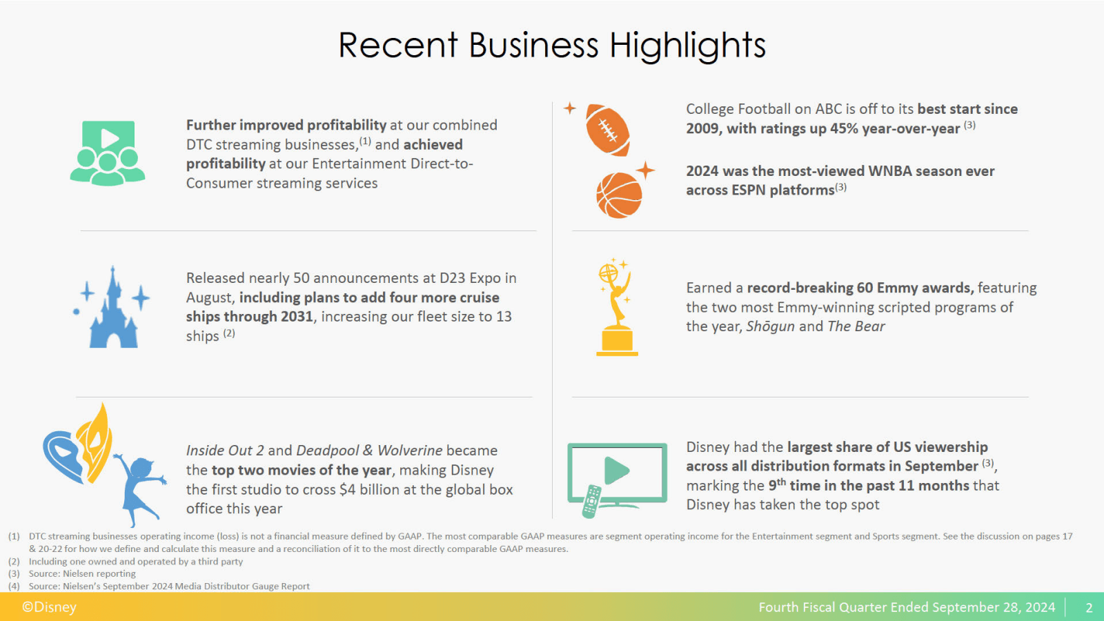 Recent Business High