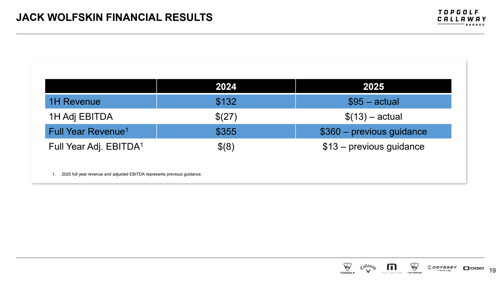 JACK WOLFSKIN FINANC