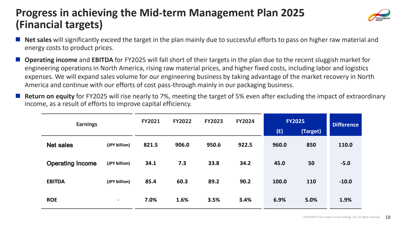 Progress in achievin