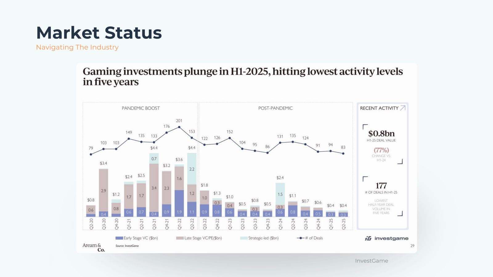 Market Status
Navig