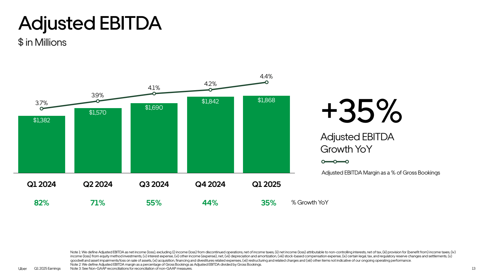 Adjusted EBITDA
$