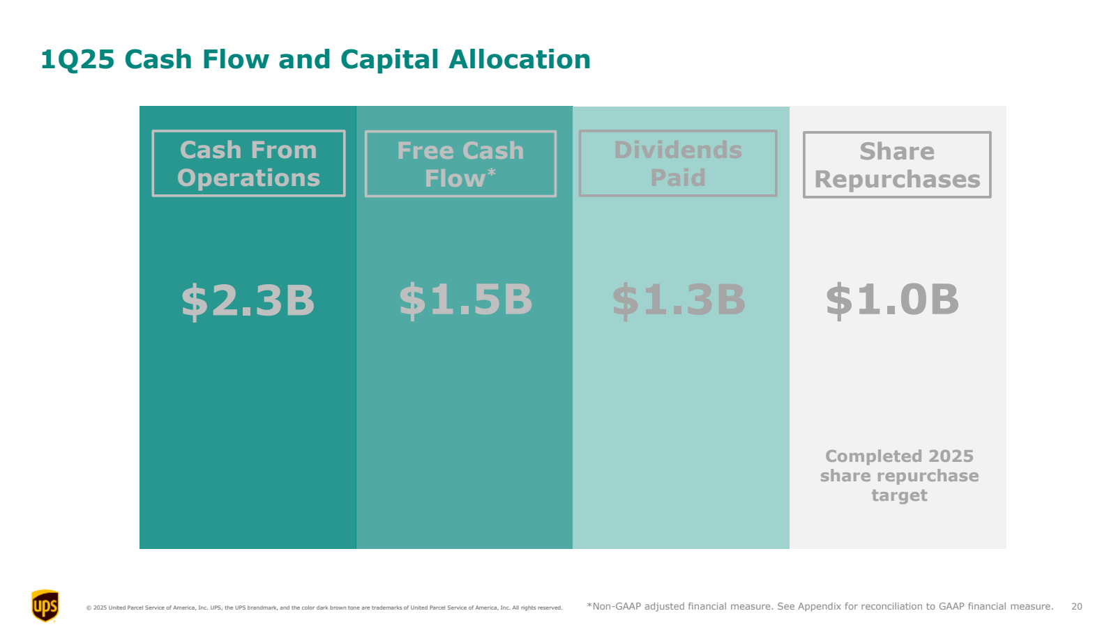 1Q25 Cash Flow and C