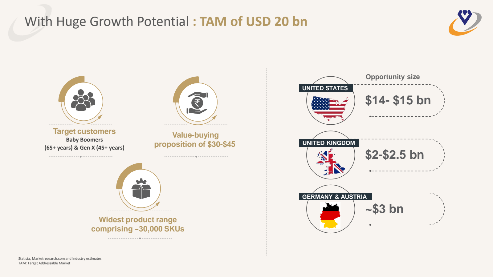 With Huge Growth Pot