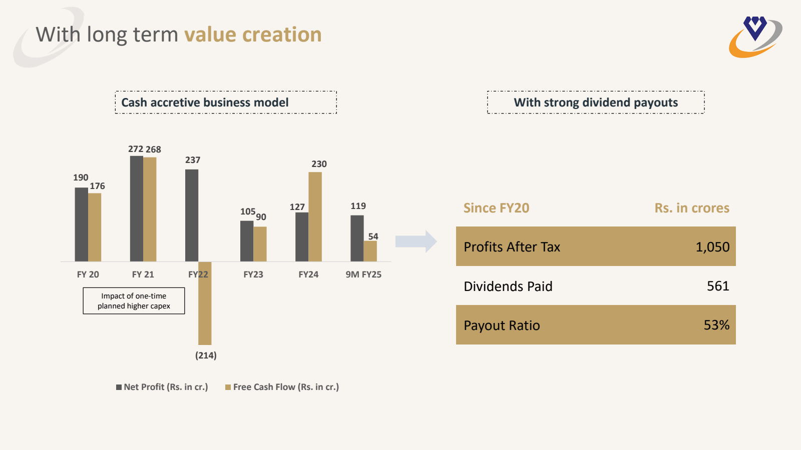With long term value
