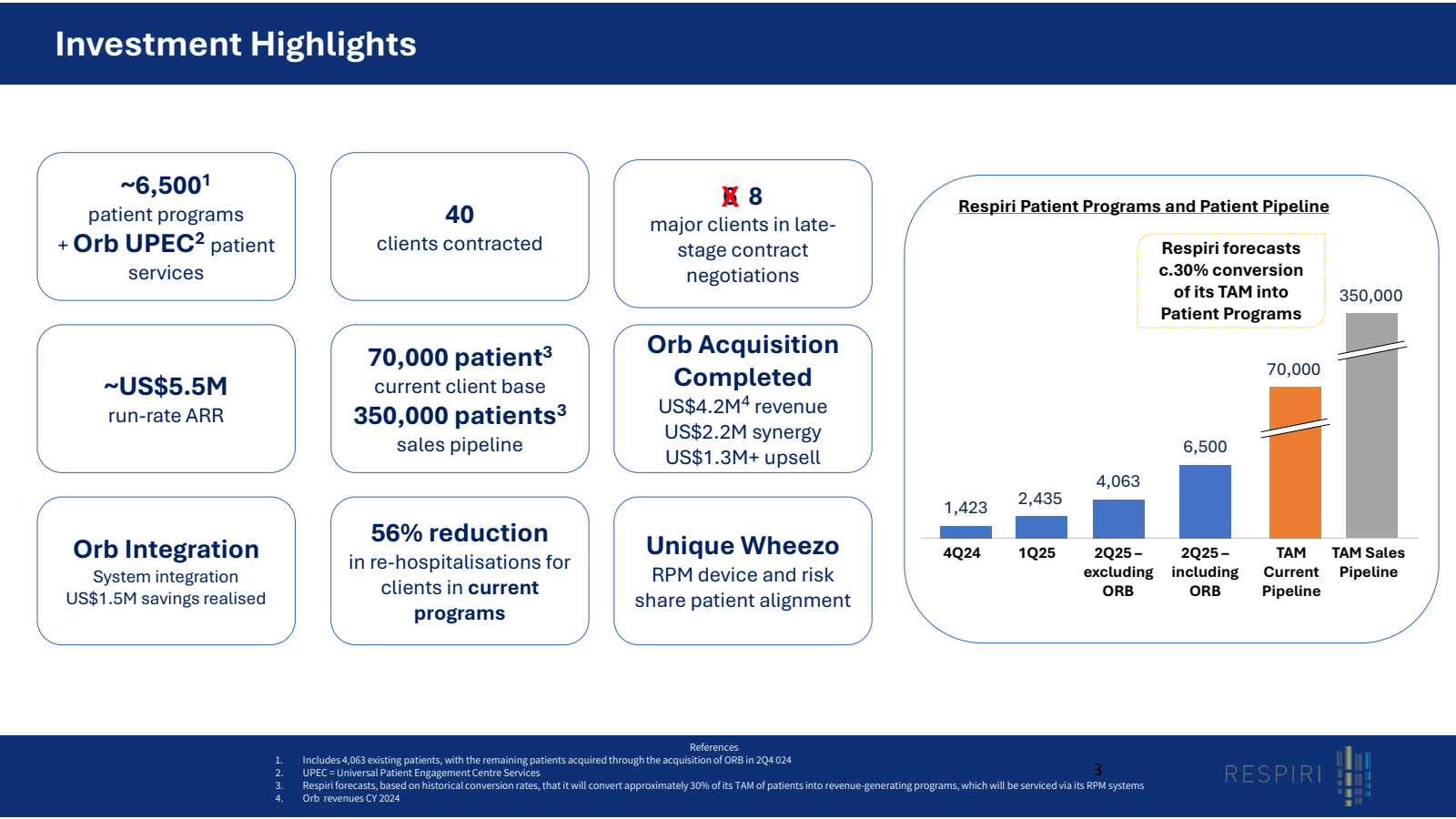 Investment Highlight