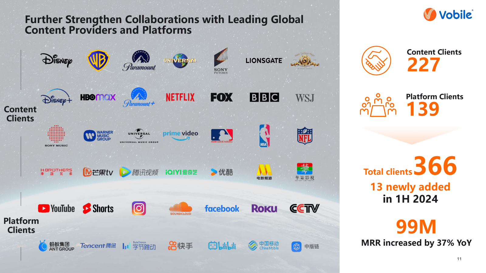 Further Strengthen C