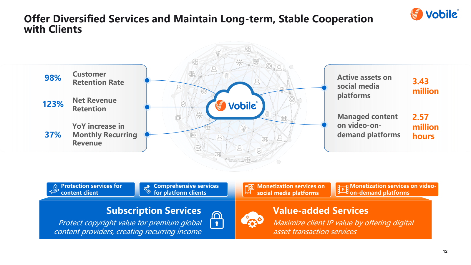Offer Diversified Se
