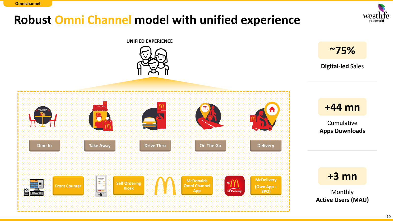 Omnichannel
Robust