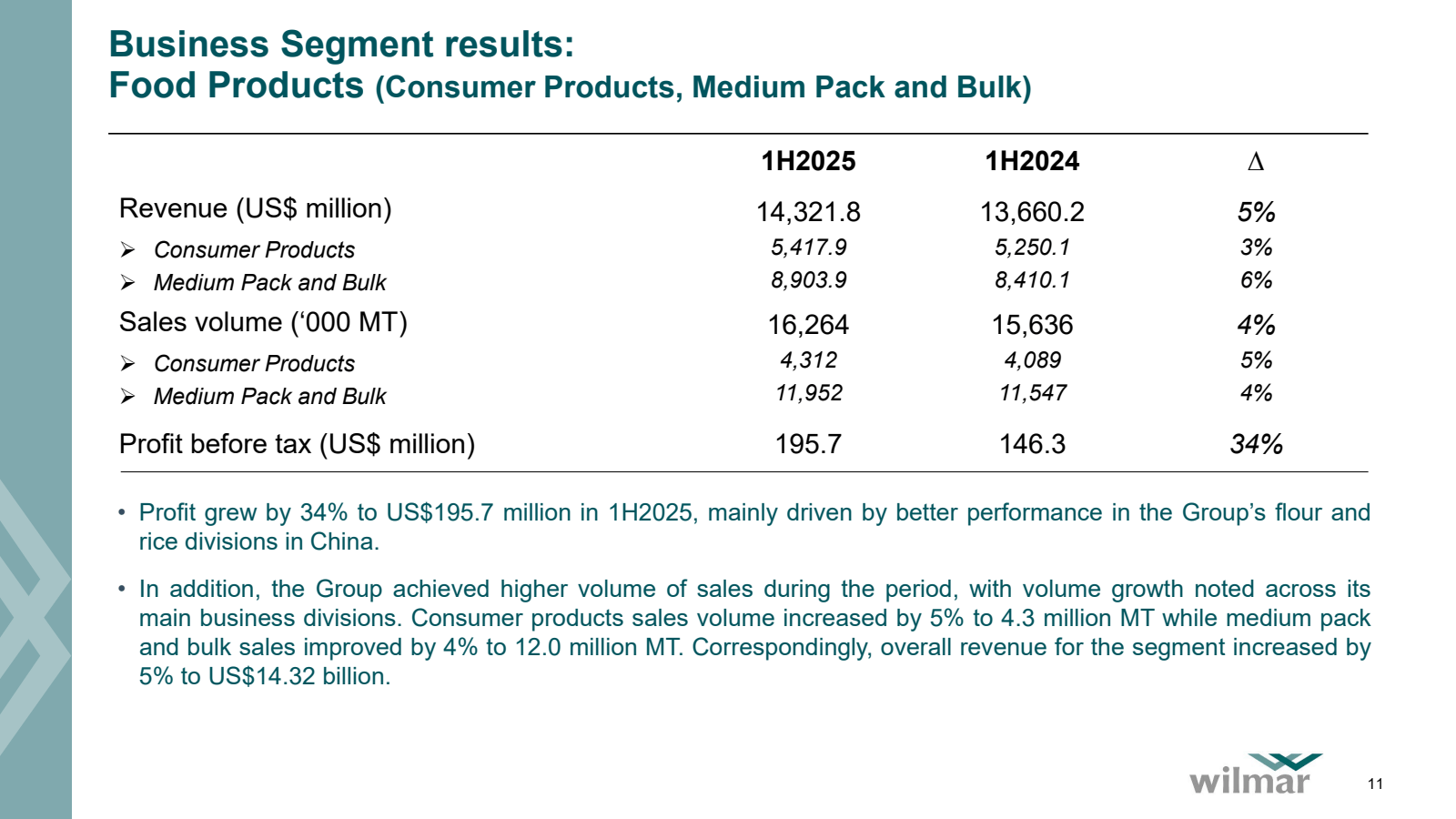 Business Segment res