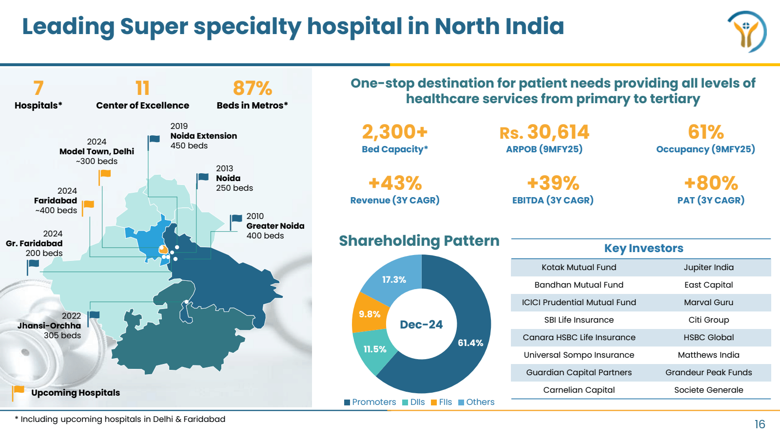 Leading Super specia