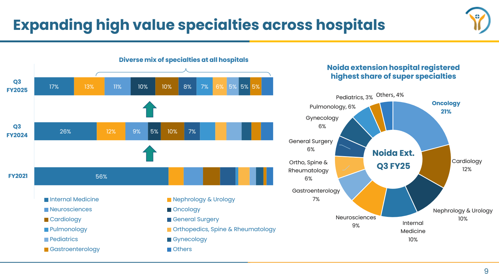 Expanding high value
