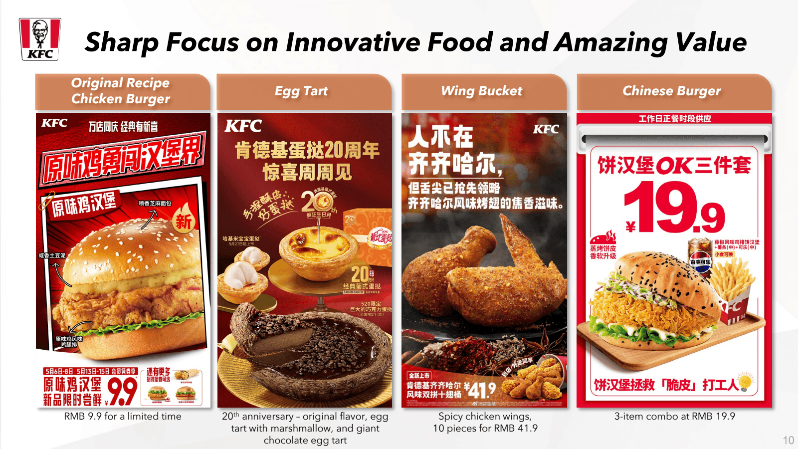 Sharp Focus on Innov