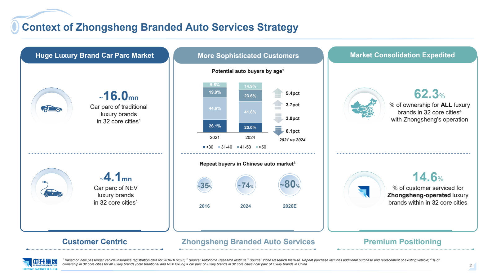 Context of Zhongshen