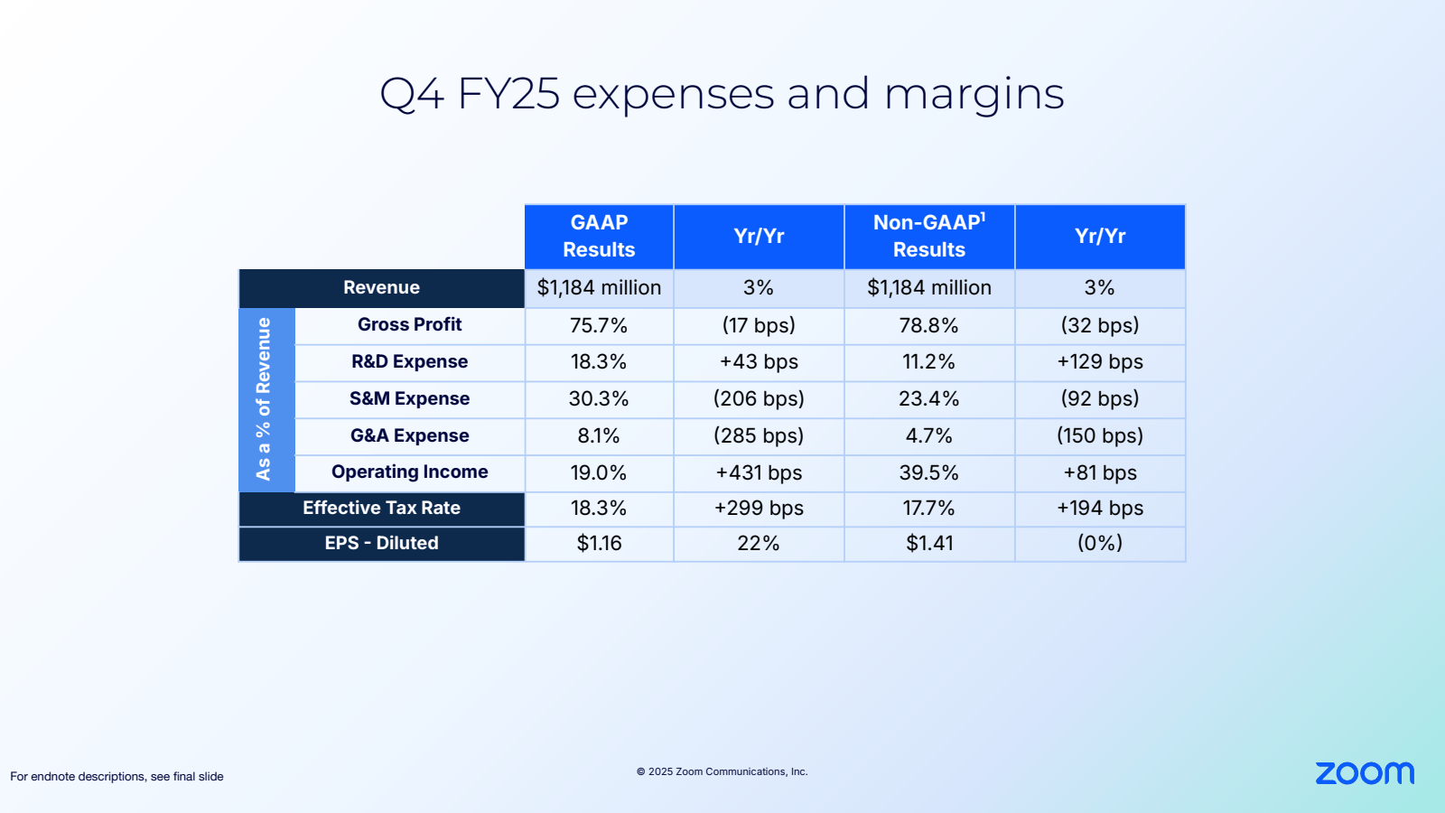 For endnote descript