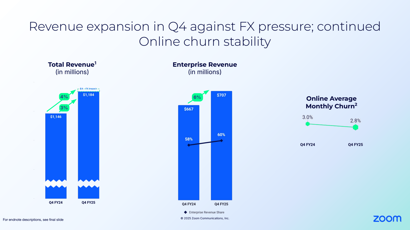 Revenue expansion in