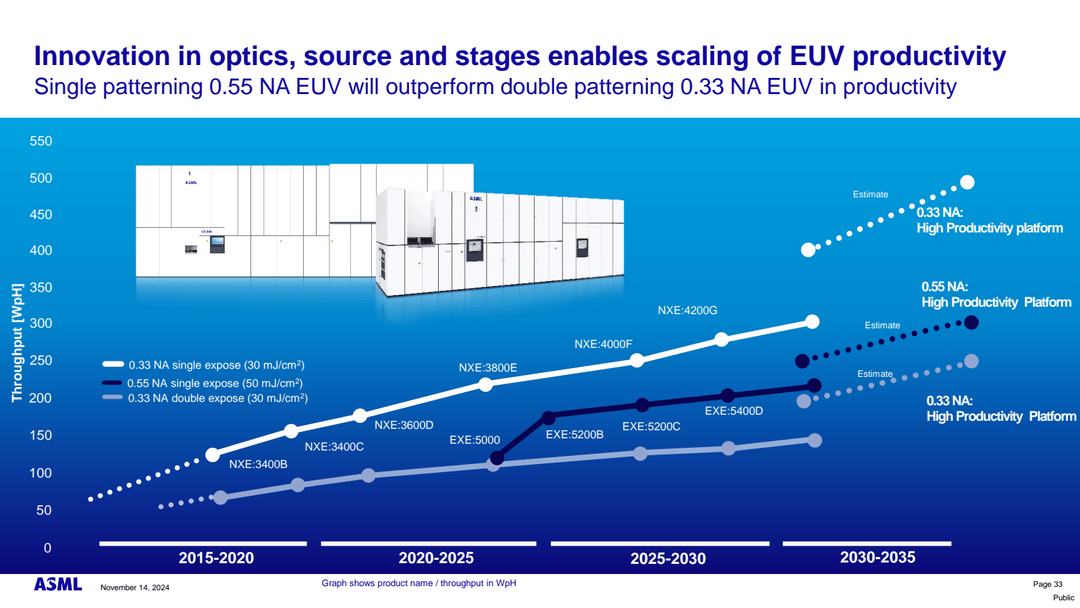 Asml Conference ASML (ASML) Investor Relations Material