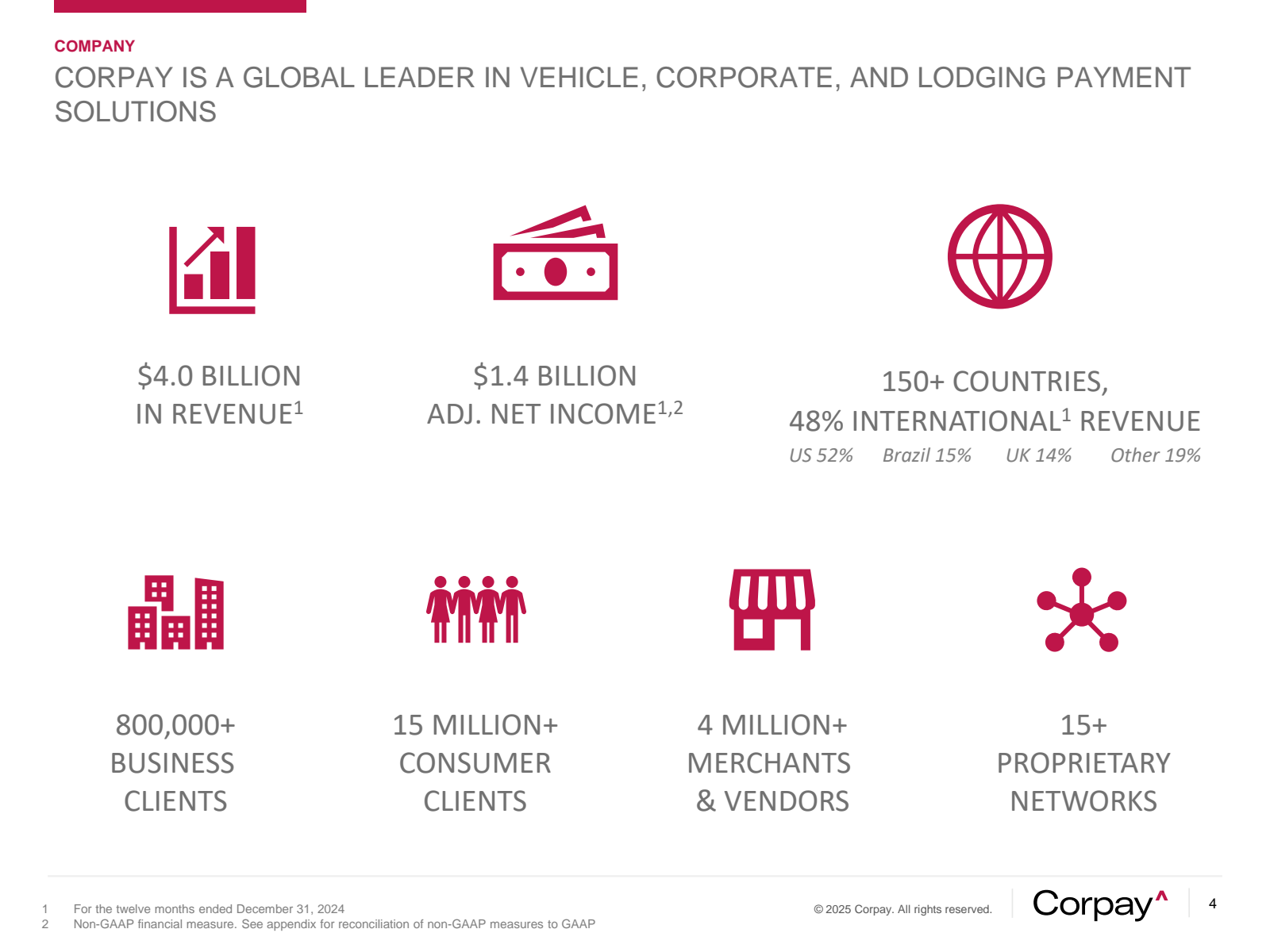 Corpay (CPAY) Investor Relations Material