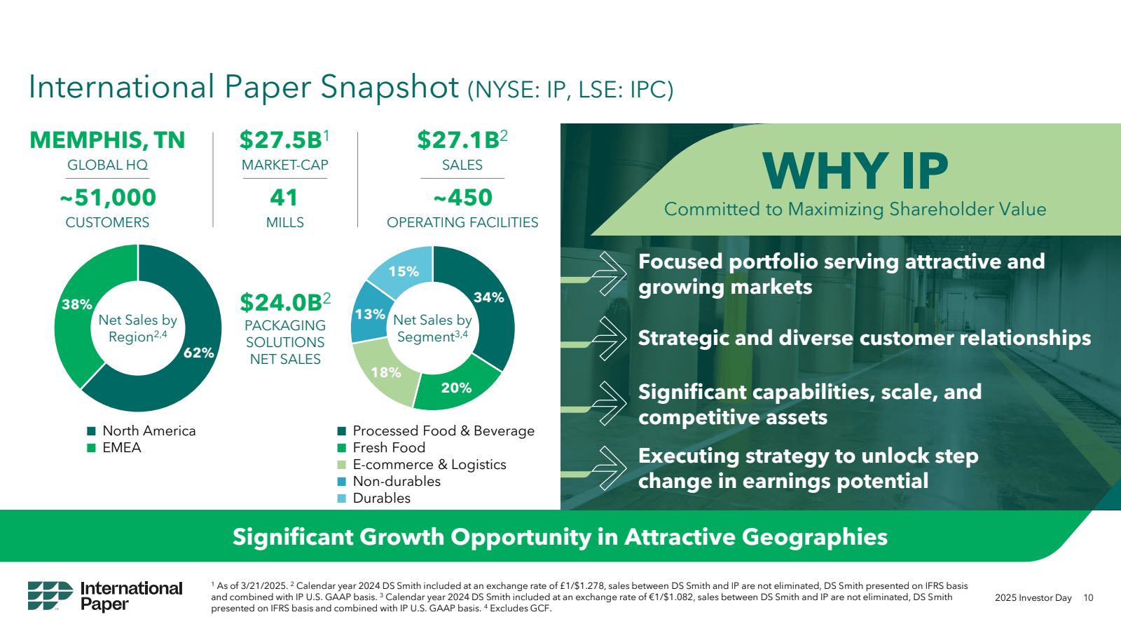 Ip Stock International Paper Company (IP) Investor Relations Material