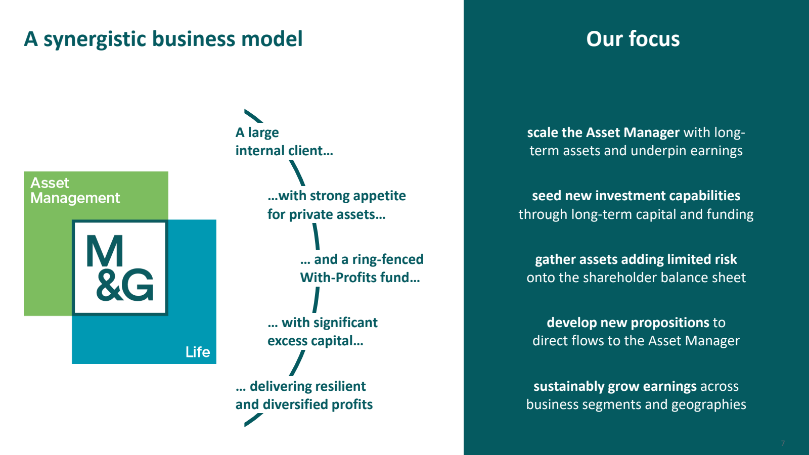 M&G (MNG) Investor Relations Material