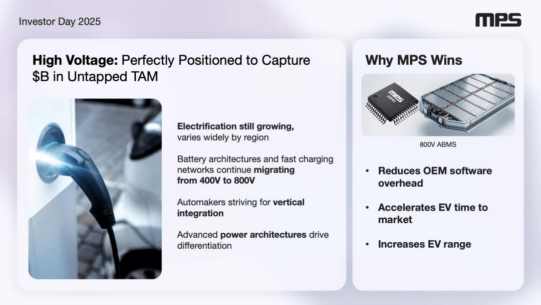 Monolithic Power Systems (MPWR) Investor Relations Material